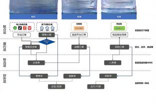 betway必威新闻动态截图3